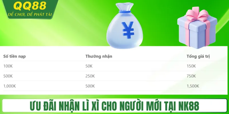 Minh họa bảng thưởng nạp đầu hấp dẫn