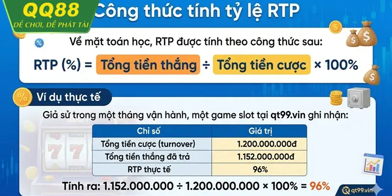 Nổ Hũ QQ88 – Trải Nghiệm Slot Game Đổi Thưởng Đỉnh Cao Bảng tỷ lệ RTP minh bạch trong slot QQ88