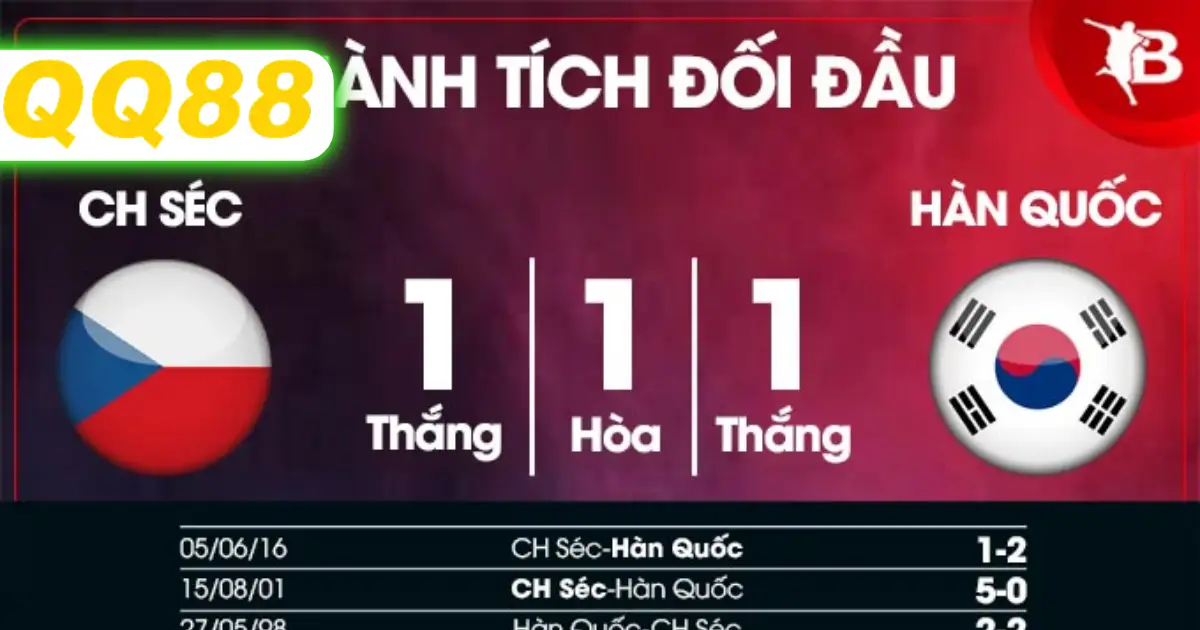 Thnahf tích đối đầu giữa hàn quốc và cộng hòa séc